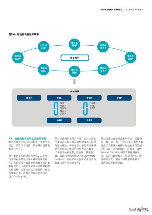 人工智能基礎軟件 驅動未來教育發展的引擎與挑戰